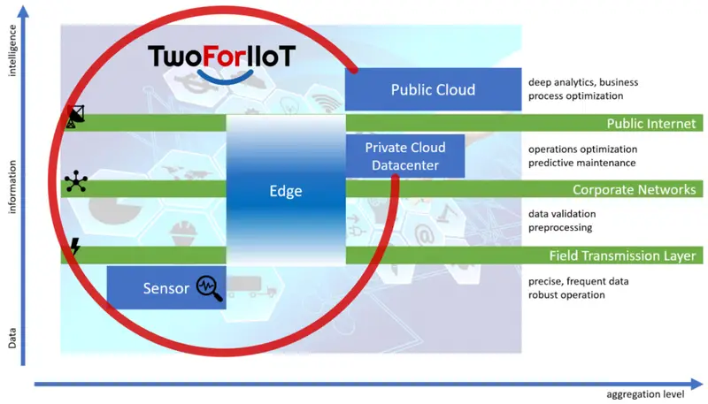 csm iiot stack 24iiot 8cfd51388f