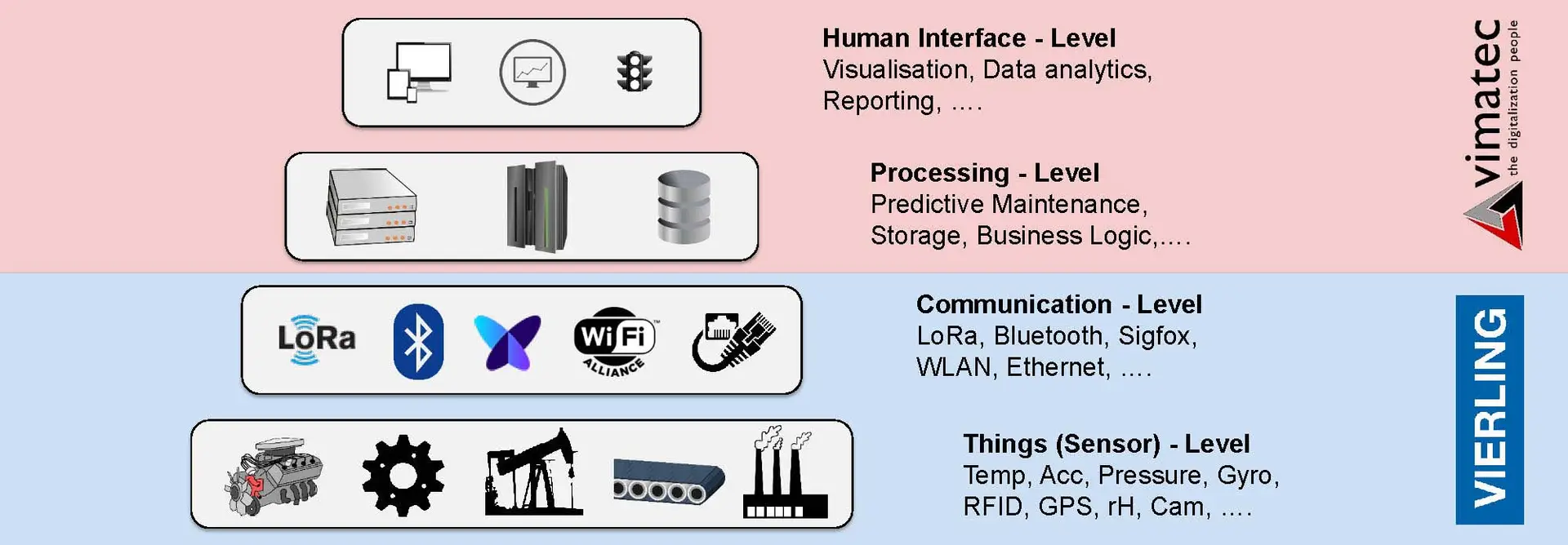 twoforIIot kooperation