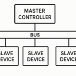 VIERLING Production GmbH