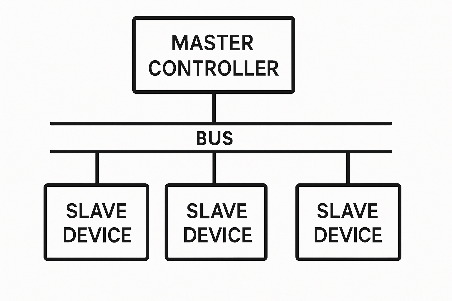 VIERLING Production GmbH